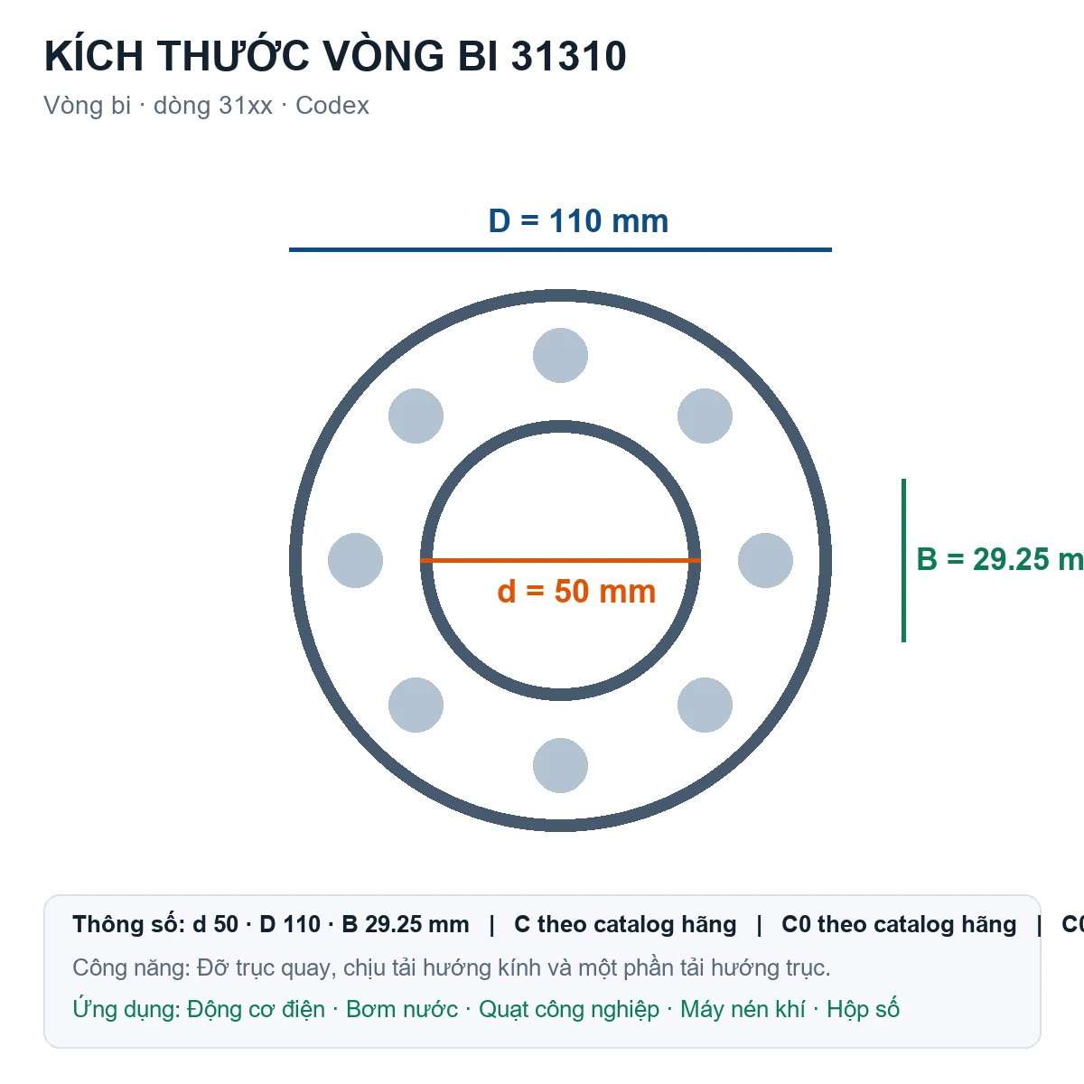 Vòng bi Codex 31310 50x110x29.25mm — Bản vẽ kích thước (Google Images)