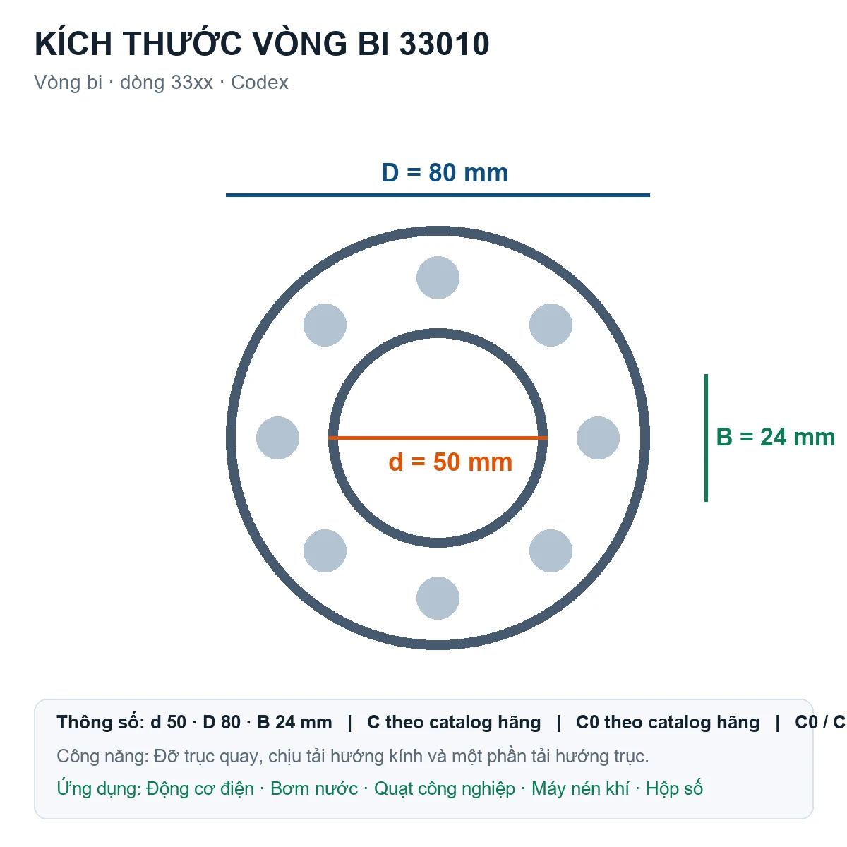 Vòng bi Codex 33010 50x80x24mm — Bản vẽ kích thước (Google Images)