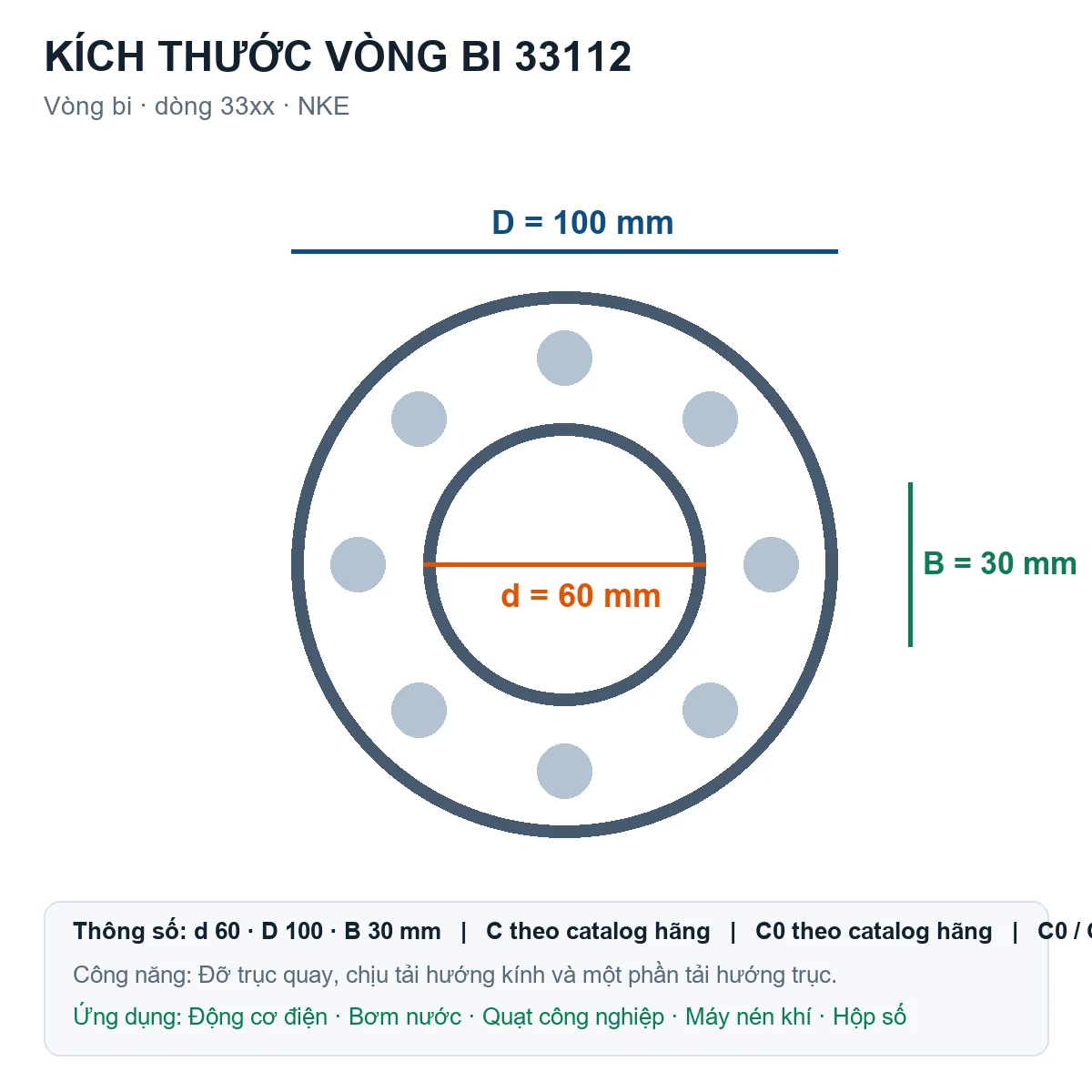 Vòng bi NKE 33112 60x100x30mm — Bản vẽ kích thước (Google Images)