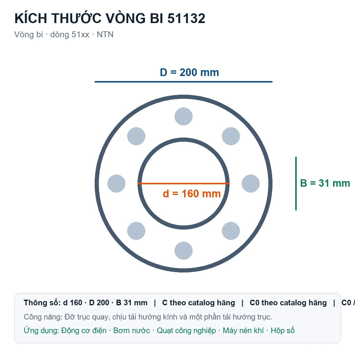 Vòng bi NTN 51132 160x200x31mm — Bản vẽ kích thước (Google Images)