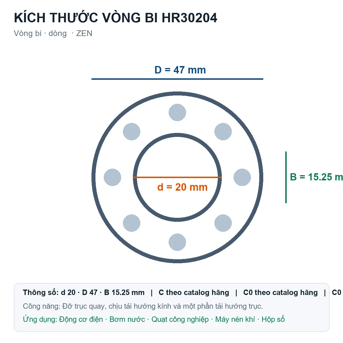 Vòng bi ZEN HR30204 20x47x15.25mm — Bản vẽ kích thước (Google Images)