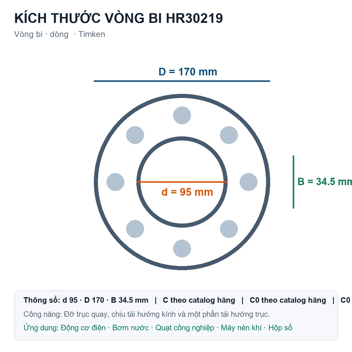 Vòng bi Timken HR30219 95x170x34.5mm — Bản vẽ kích thước (Google Images)