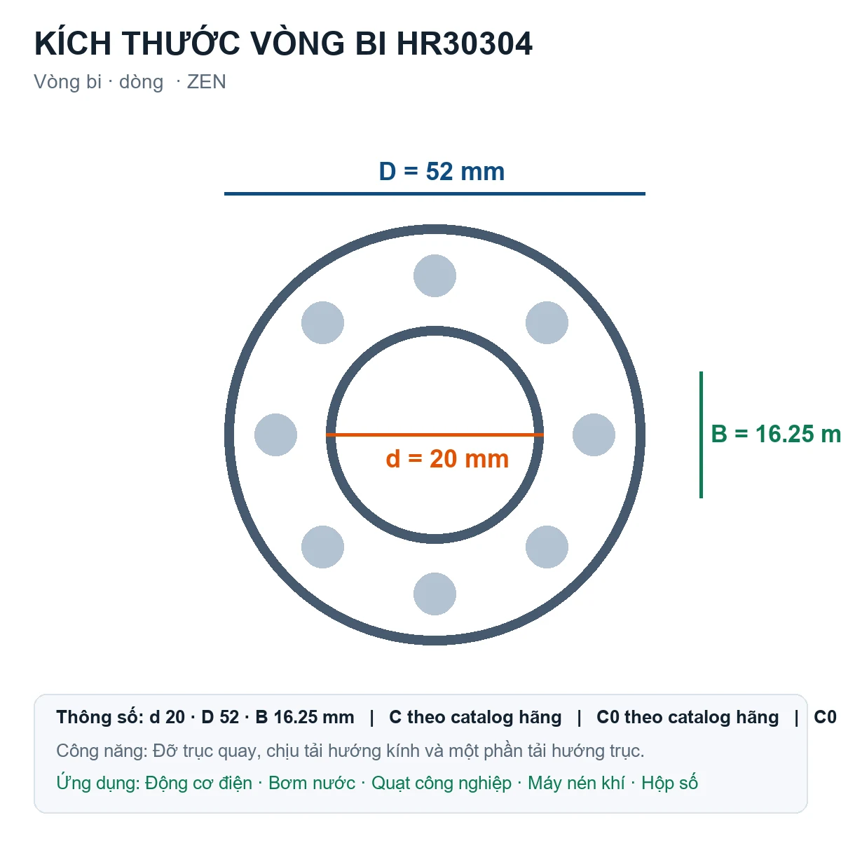 Vòng bi ZEN HR30304 20x52x16.25mm — Bản vẽ kích thước (Google Images)