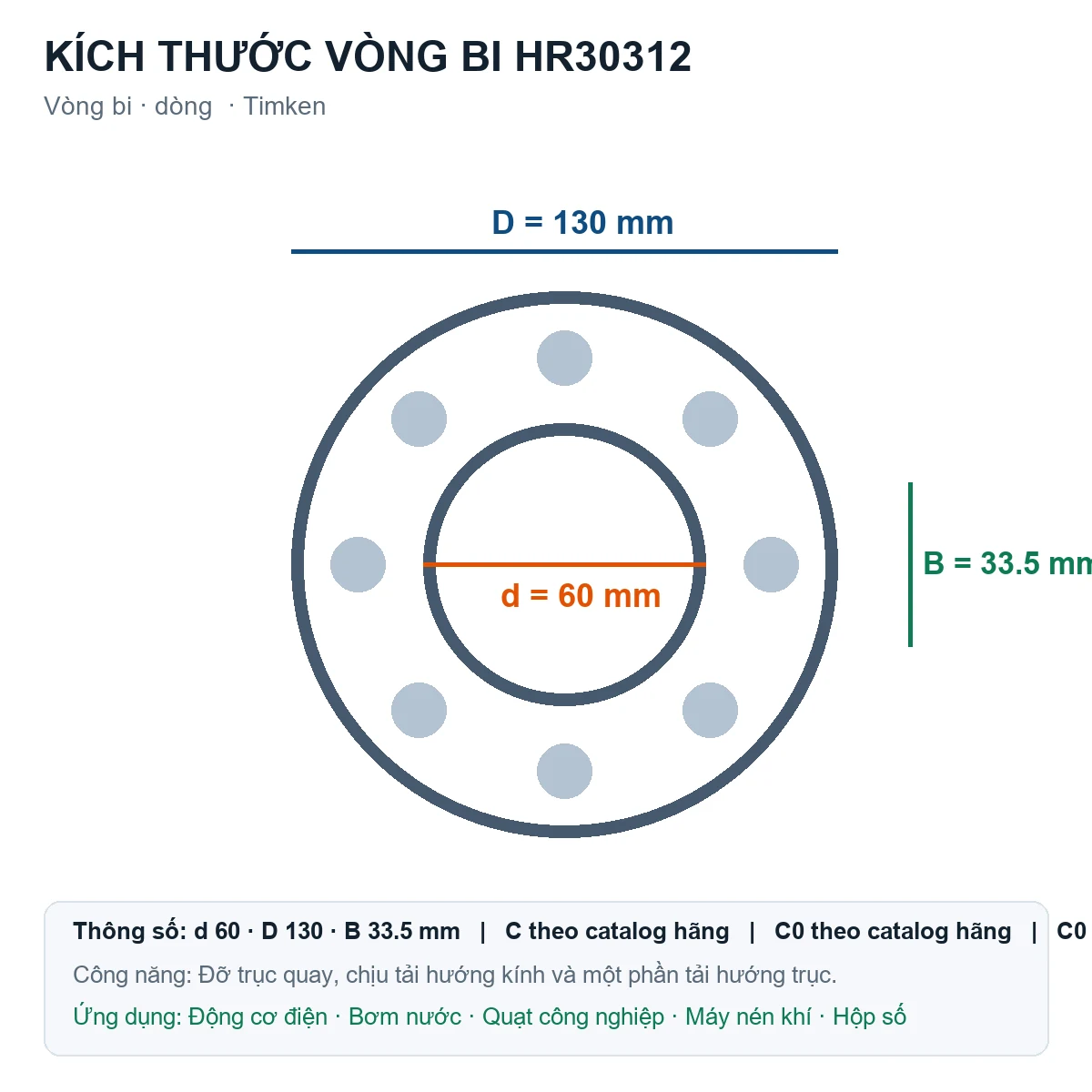 Vòng bi Timken HR30312 60x130x33.5mm — Bản vẽ kích thước (Google Images)