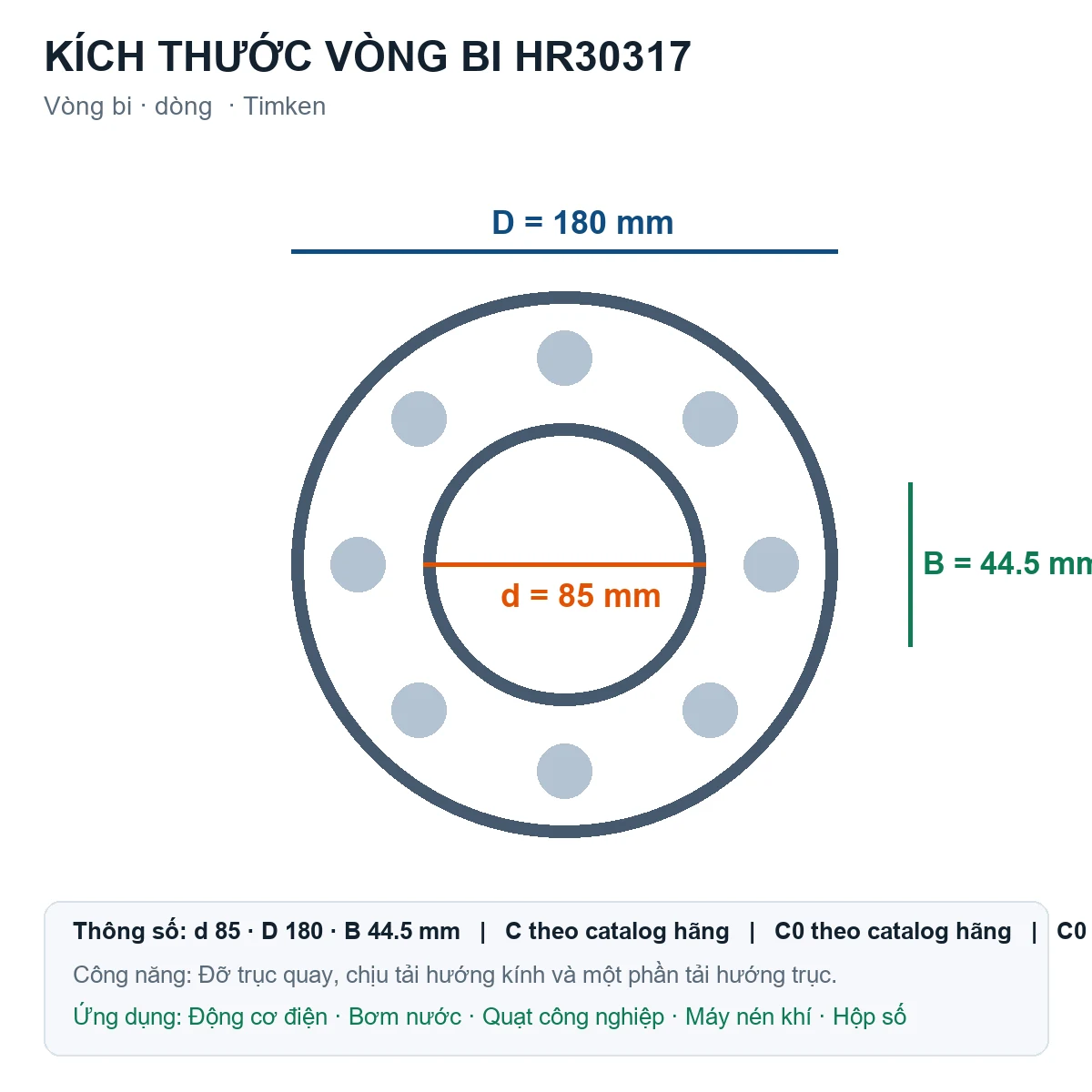 Vòng bi Timken HR30317 85x180x44.5mm — Bản vẽ kích thước (Google Images)