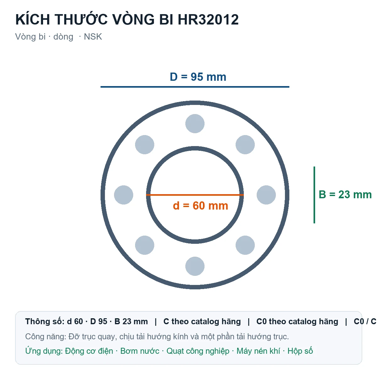 Vòng bi NSK HR32012 60x95x23mm — Bản vẽ kích thước (Google Images)