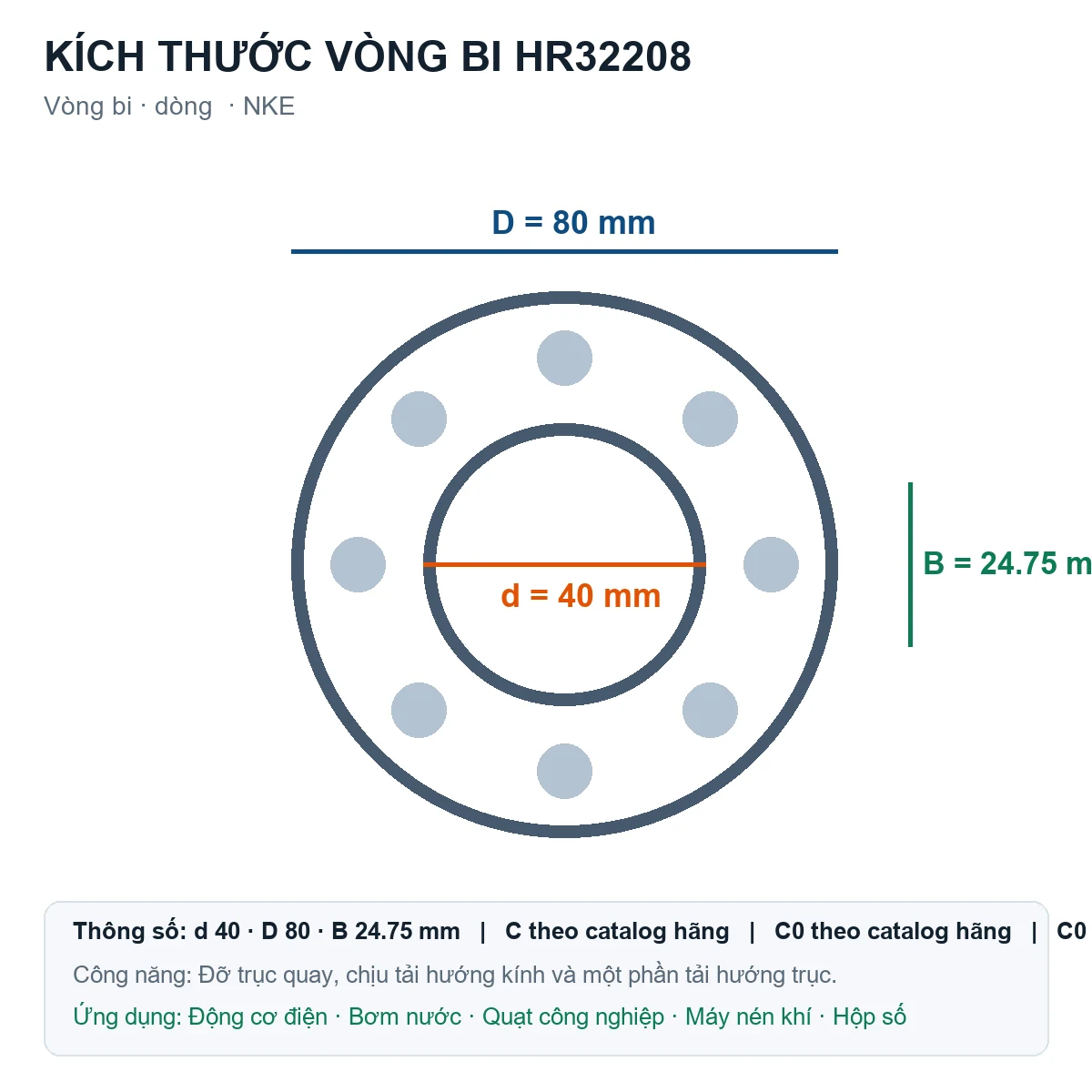 Vòng bi NKE HR32208 40x80x24.75mm — Bản vẽ kích thước (Google Images)