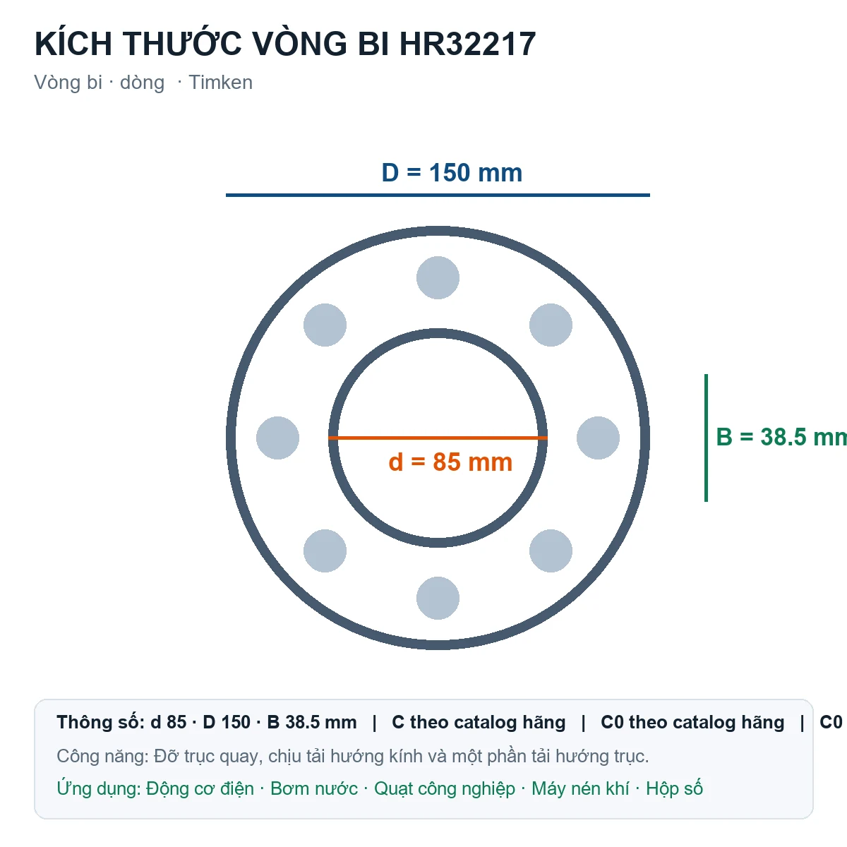 Vòng bi Timken HR32217 85x150x38.5mm — Bản vẽ kích thước (Google Images)
