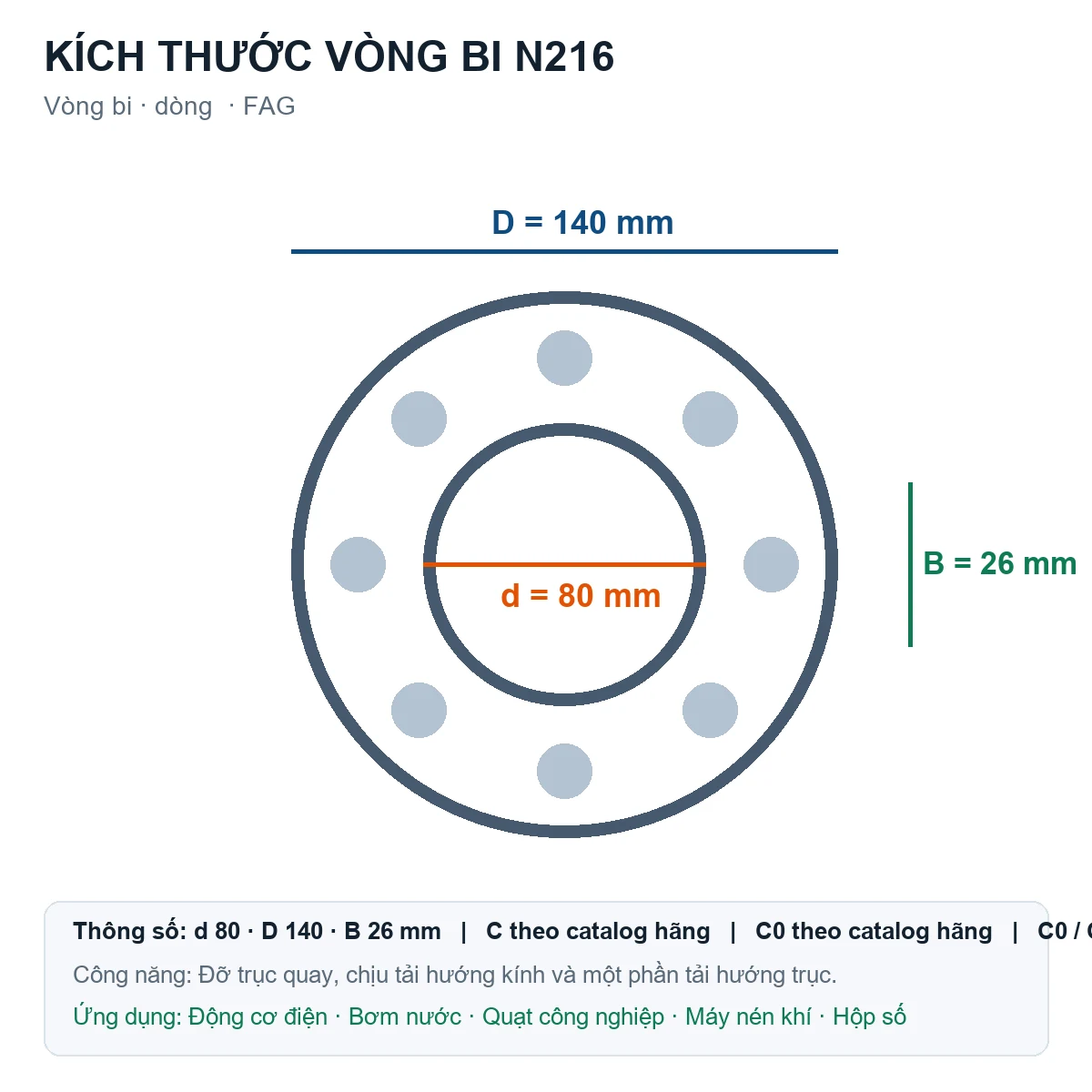 Vòng bi FAG N216 80x140x26mm — Bản vẽ kích thước (Google Images)
