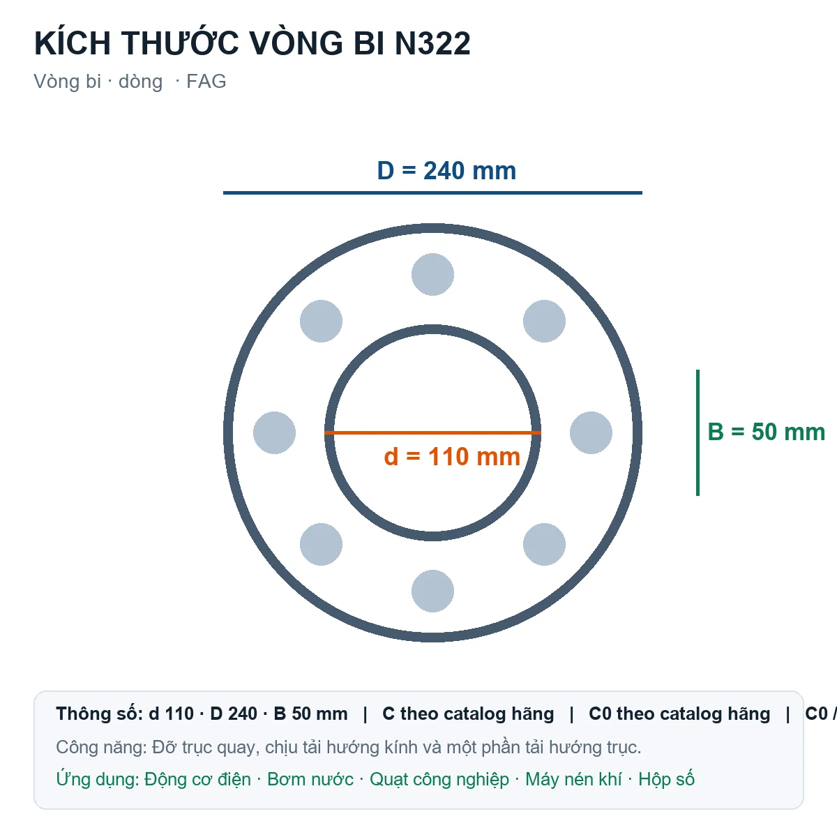 Vòng bi FAG N322 110x240x50mm — Bản vẽ kích thước (Google Images)