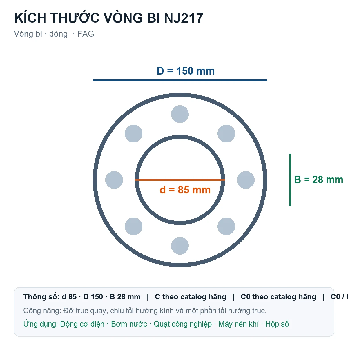 Vòng bi FAG NJ217 85x150x28mm — Bản vẽ kích thước (Google Images)