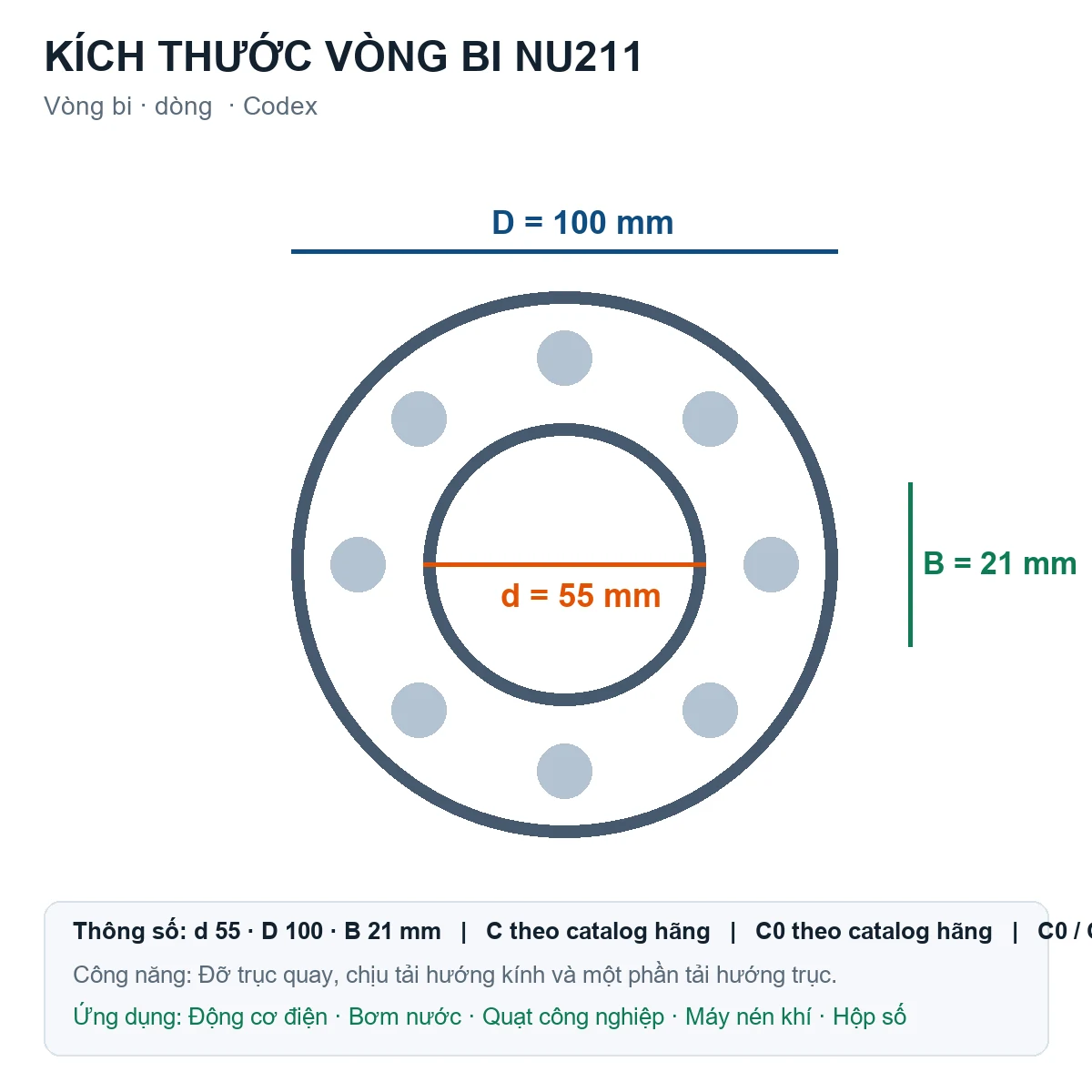 Vòng bi Codex NU211 55x100x21mm — Bản vẽ kích thước (Google Images)