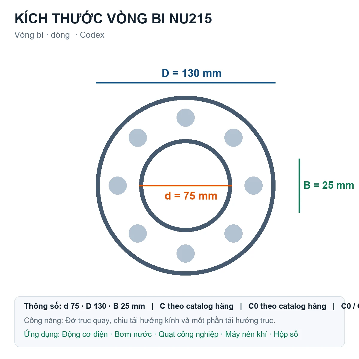 Vòng bi Codex NU215 75x130x25mm — Bản vẽ kích thước (Google Images)