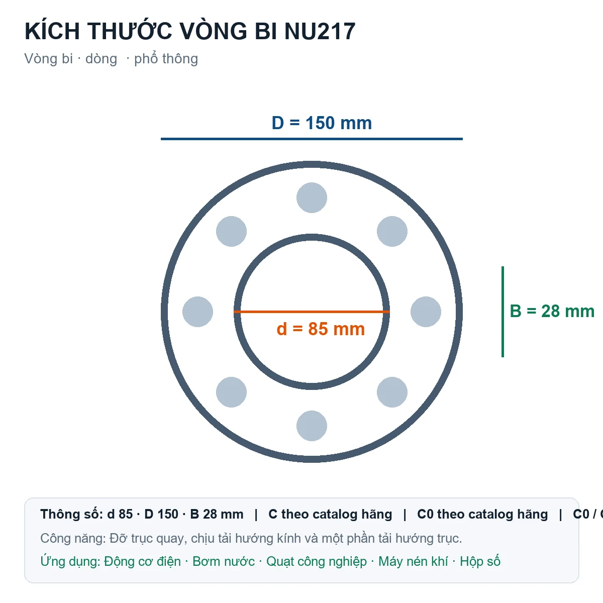 Vòng bi Gen NU217 85x150x28mm — Bản vẽ kích thước (Google Images)
