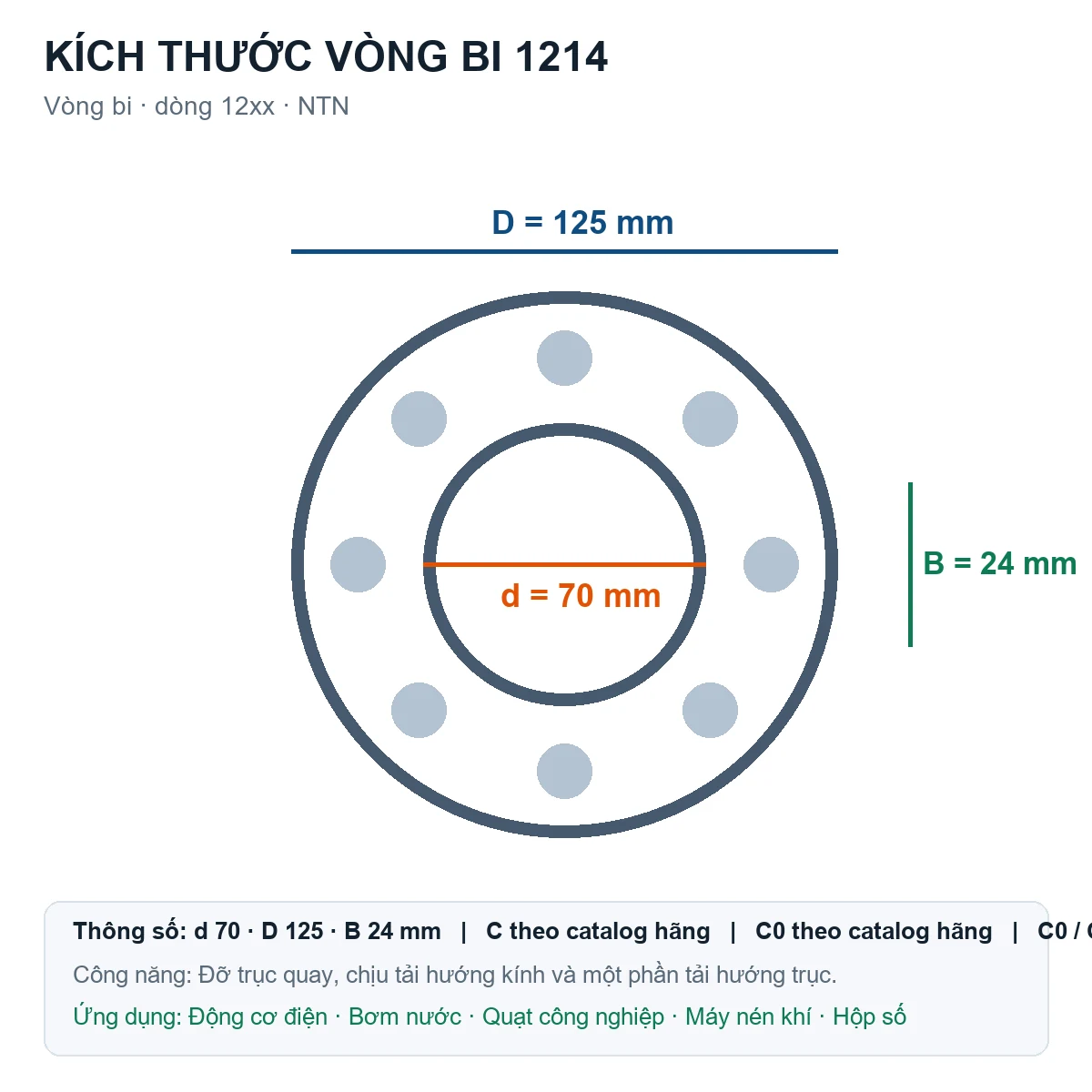 Vòng bi NTN 1214 70x125x24mm — Bản vẽ kích thước (Google Images)