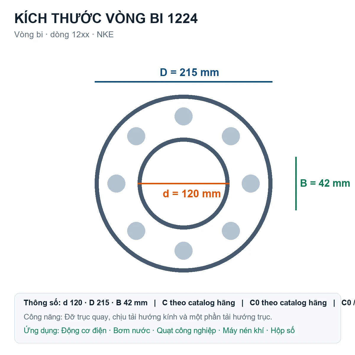 Vòng bi NKE 1224 120x215x42mm — Bản vẽ kích thước (Google Images)
