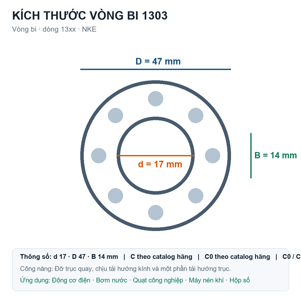 Vòng bi NKE 1303 17x47x14mm — Bản vẽ kích thước (Google Images)