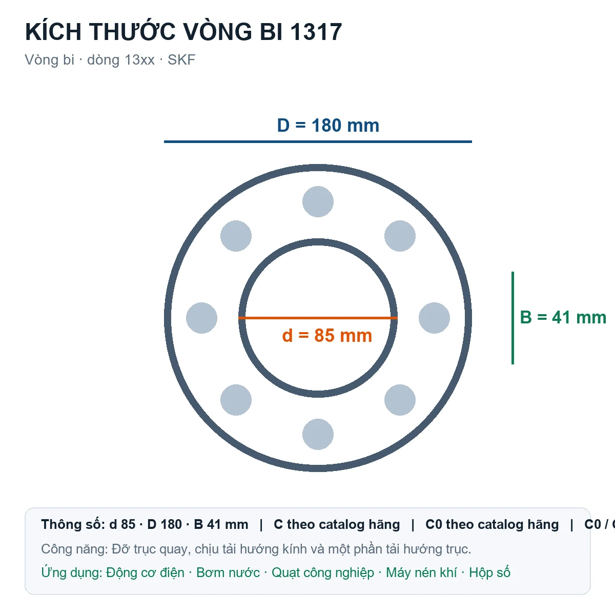 Vòng bi SKF 1317 85x180x41mm — Bản vẽ kích thước (Google Images)