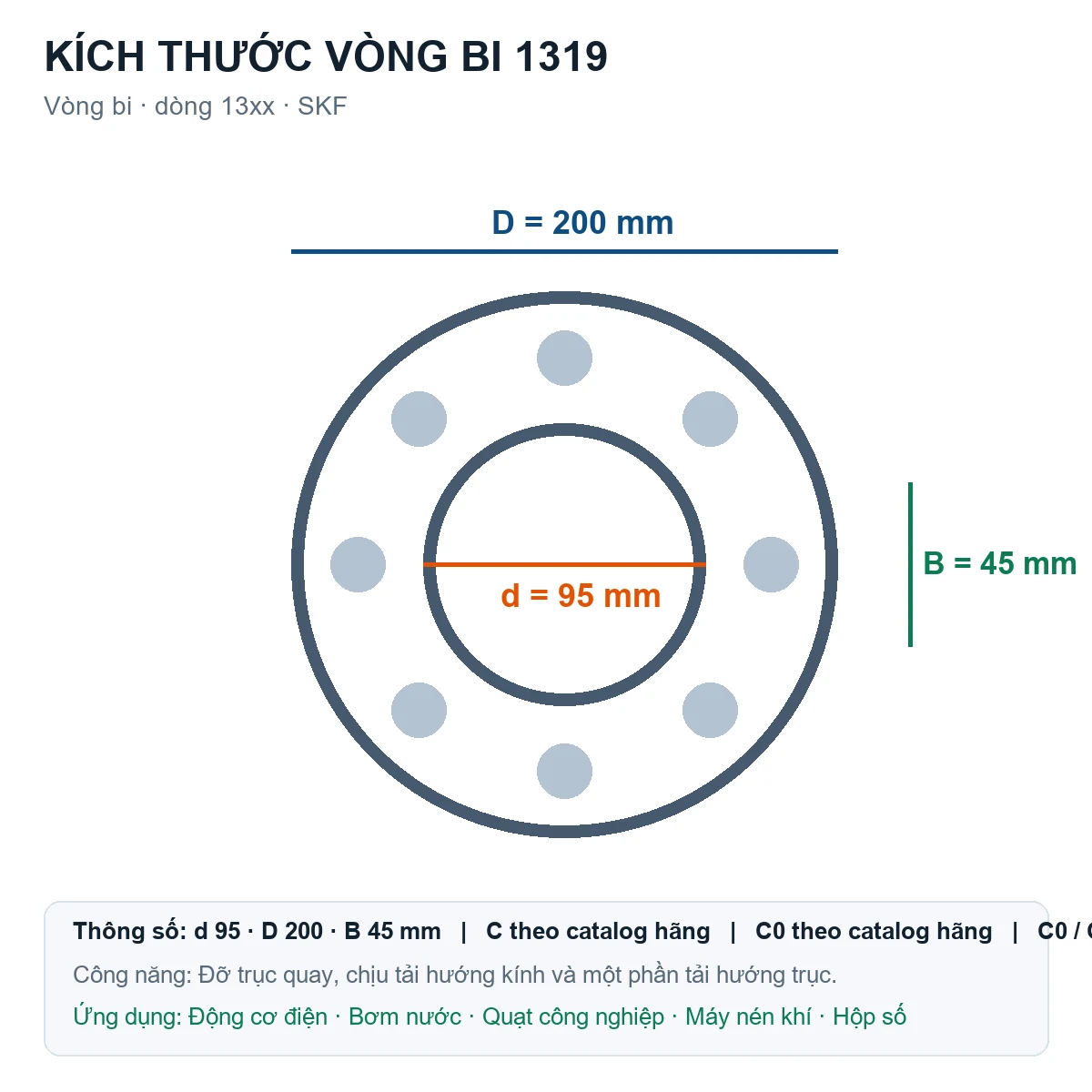 Vòng bi SKF 1319 95x200x45mm — Bản vẽ kích thước (Google Images)