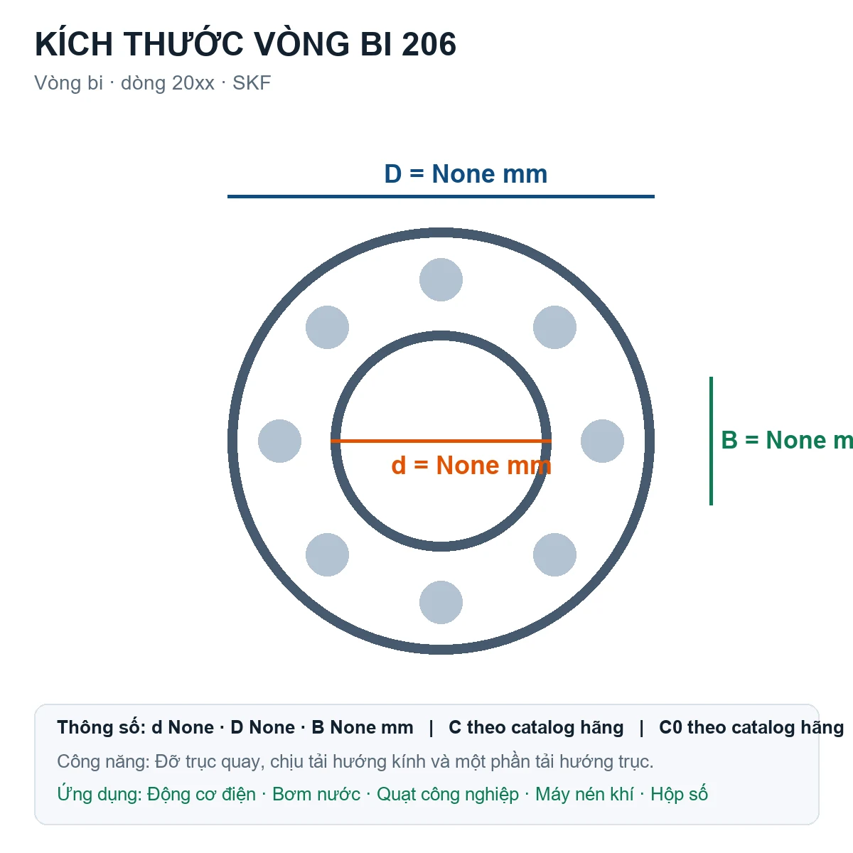 Vòng bi SKF 206 — Bản vẽ kích thước (Google Images)
