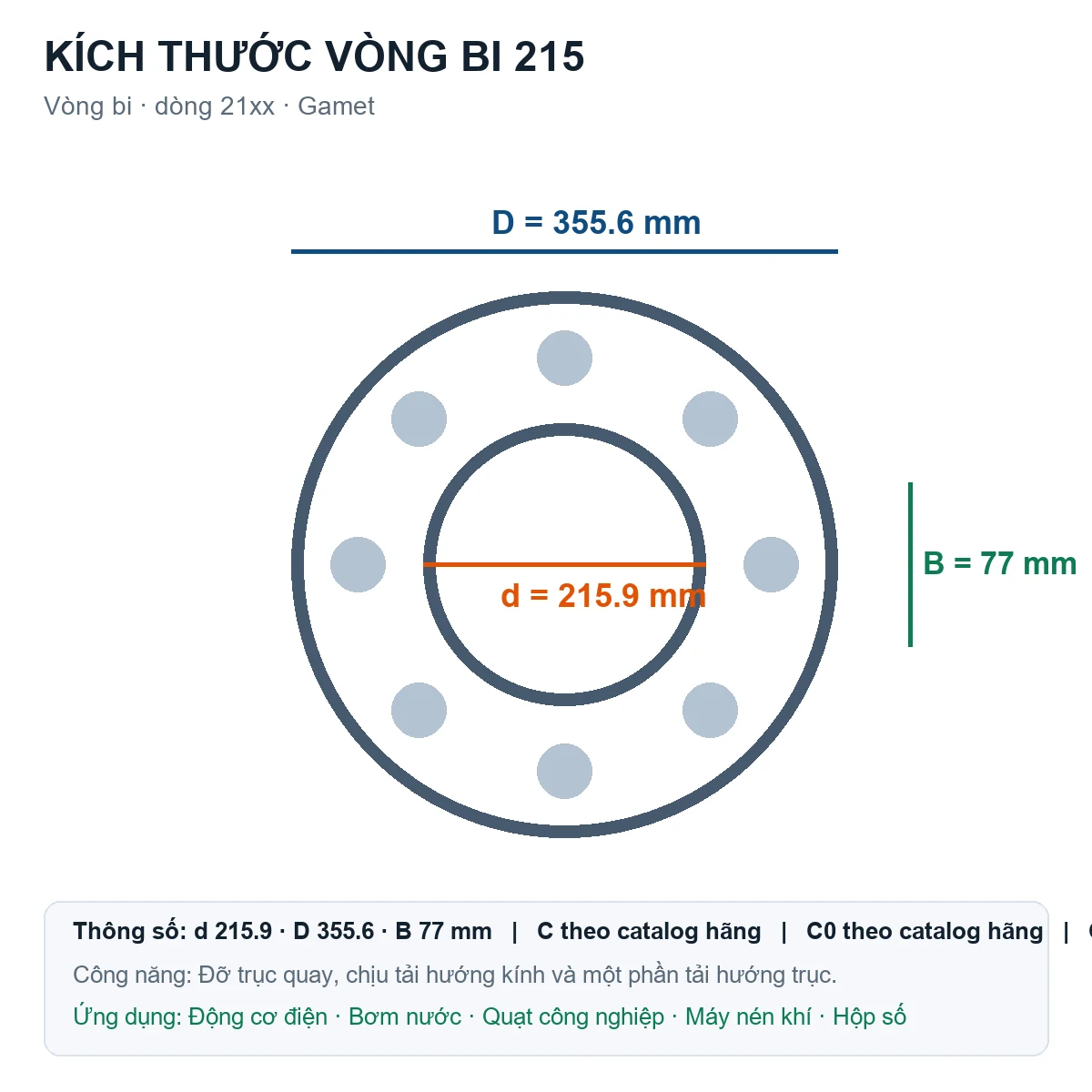 Vòng bi Gamet 215 215.9x355.6x77mm — Bản vẽ kích thước (Google Images)
