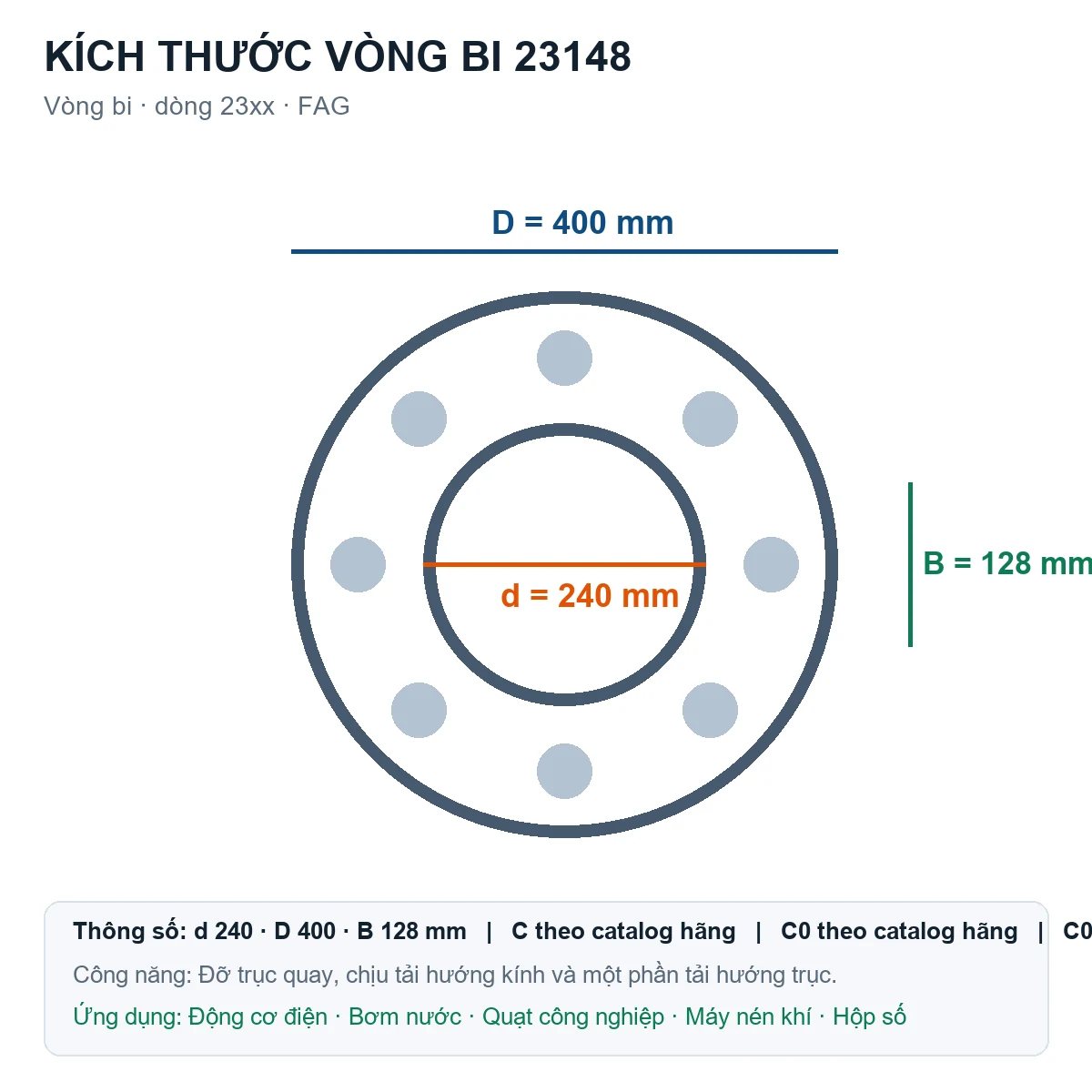 Vòng bi FAG 23148 240x400x128mm — Bản vẽ kích thước (Google Images)