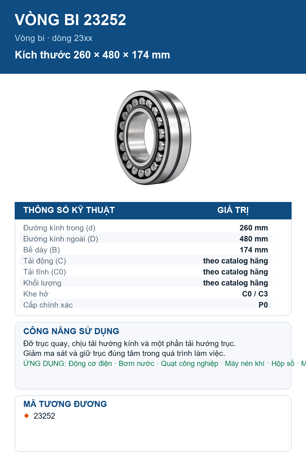Vòng bi SKF 23252 260x480x174mm — Ảnh thông số (Pinterest)
