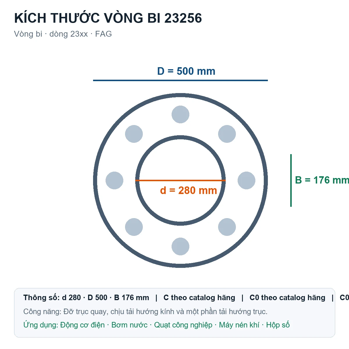 Vòng bi FAG 23256 280x500x176mm — Bản vẽ kích thước (Google Images)