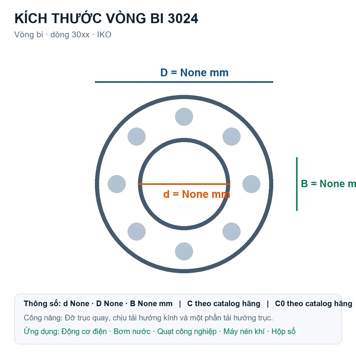 Vòng bi IKO 3024 — Bản vẽ kích thước (Google Images)