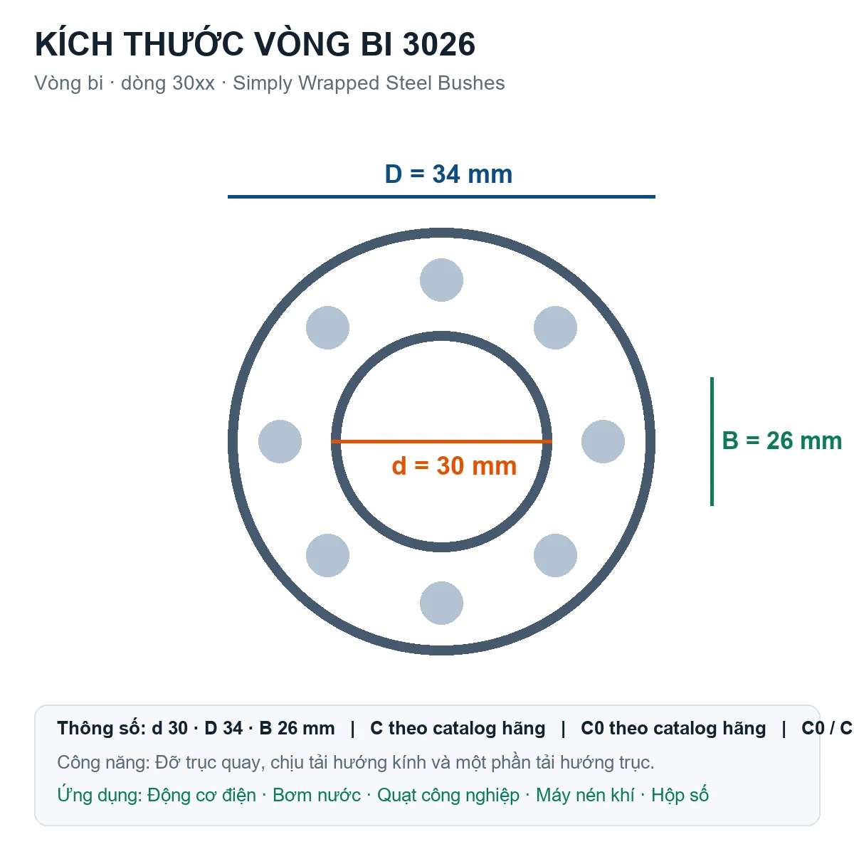 Vòng bi Simply Wrapped Steel Bushes 3026 30x34x26mm — Bản vẽ kích thước (Google Images)