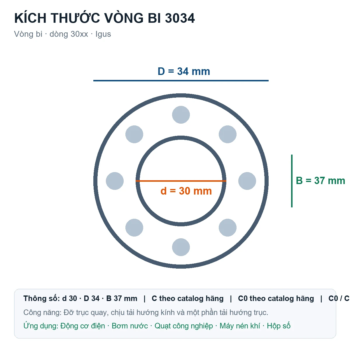 Vòng bi Igus 3034 30x34x37mm — Bản vẽ kích thước (Google Images)