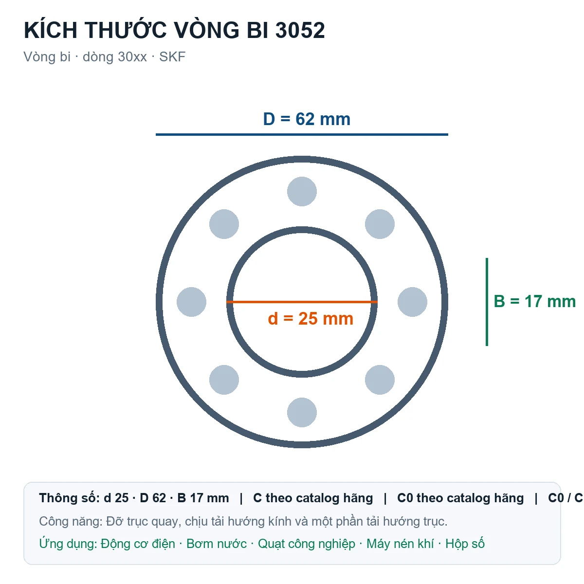 Vòng bi SKF 3052 25x62x17mm — Bản vẽ kích thước (Google Images)
