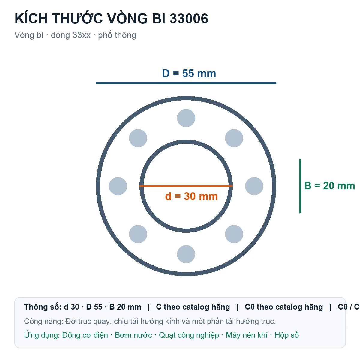 Vòng bi Major Brand 33006 30x55x20mm — Bản vẽ kích thước (Google Images)