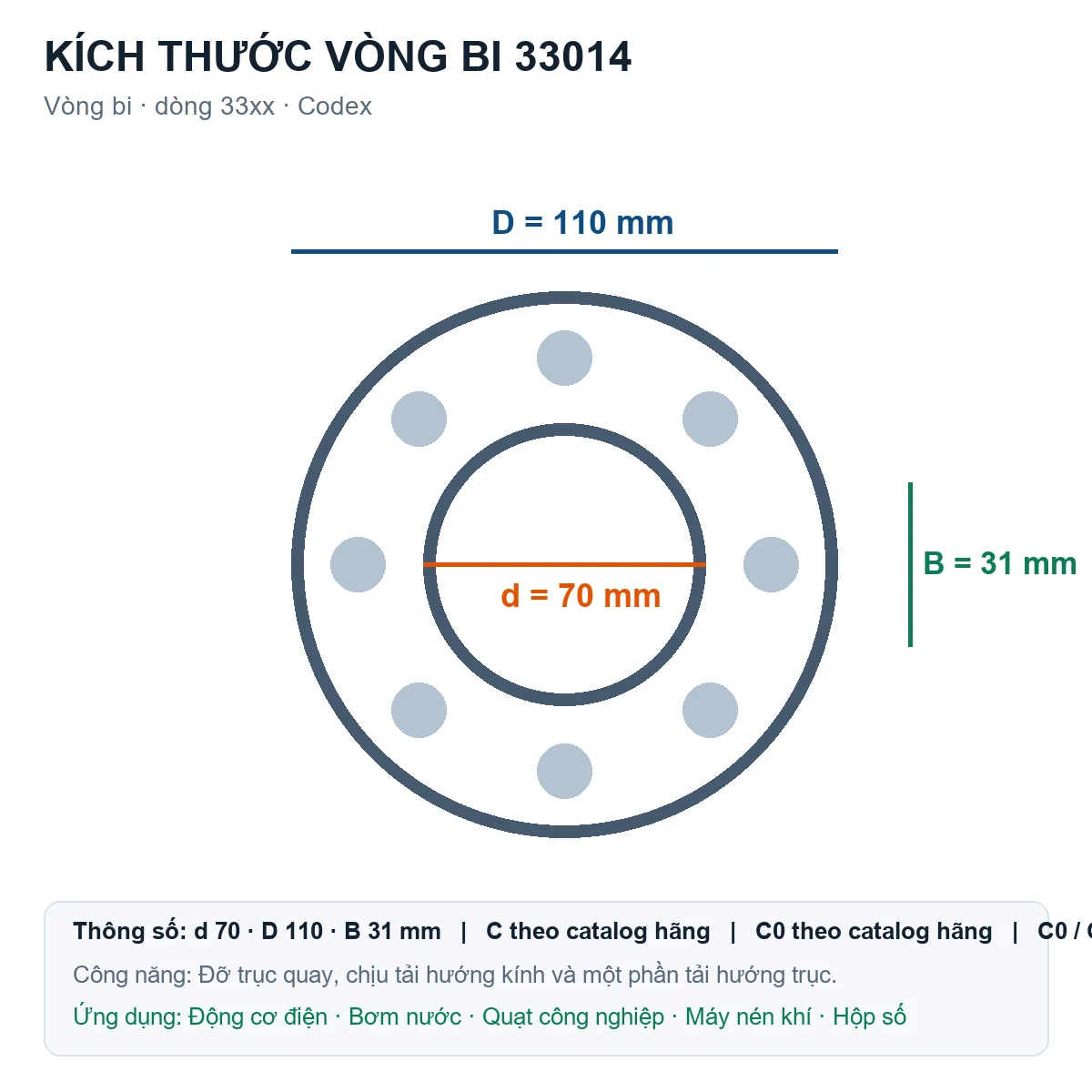 Vòng bi Codex 33014 70x110x31mm — Bản vẽ kích thước (Google Images)