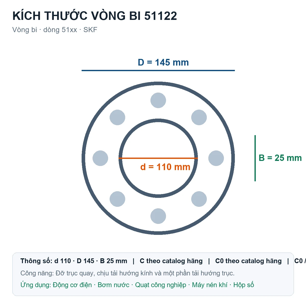 Vòng bi SKF 51122 110x145x25mm — Bản vẽ kích thước (Google Images)