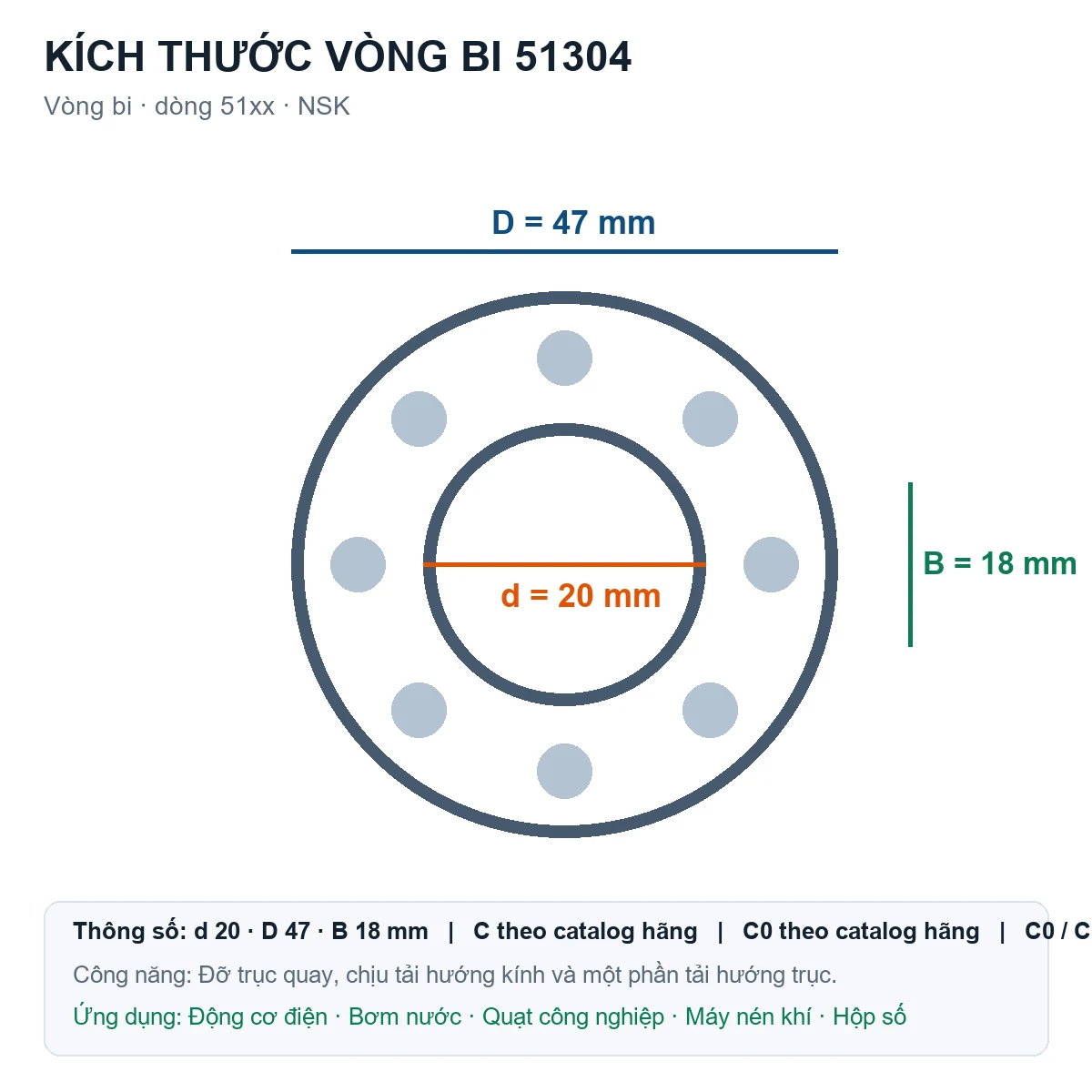 Vòng bi NSK 51304 20x47x18mm — Bản vẽ kích thước (Google Images)