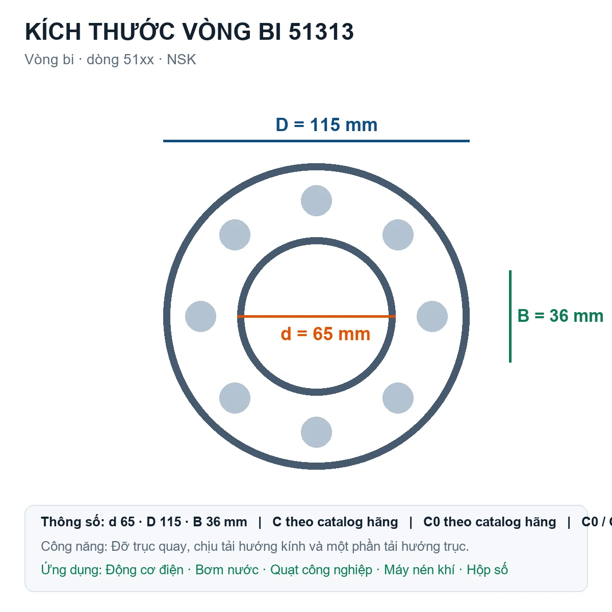 Vòng bi NSK 51313 65x115x36mm — Bản vẽ kích thước (Google Images)