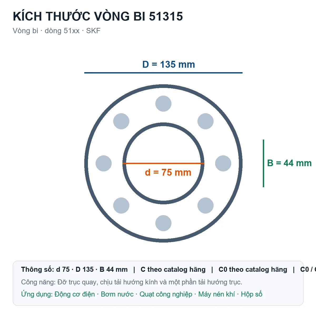 Vòng bi SKF 51315 75x135x44mm — Bản vẽ kích thước (Google Images)