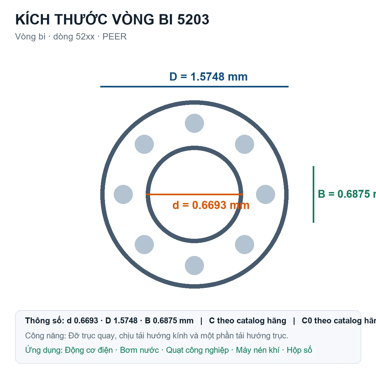 Vòng bi PEER 5203 0.6693x1.5748x0.6875mm — Bản vẽ kích thước (Google Images)
