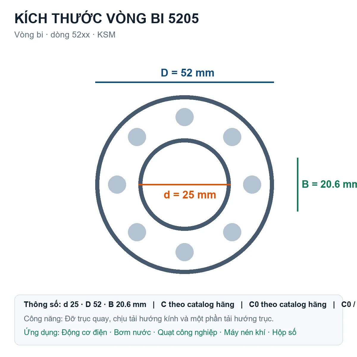 Vòng bi KSM 5205 25x52x20.6mm — Bản vẽ kích thước (Google Images)