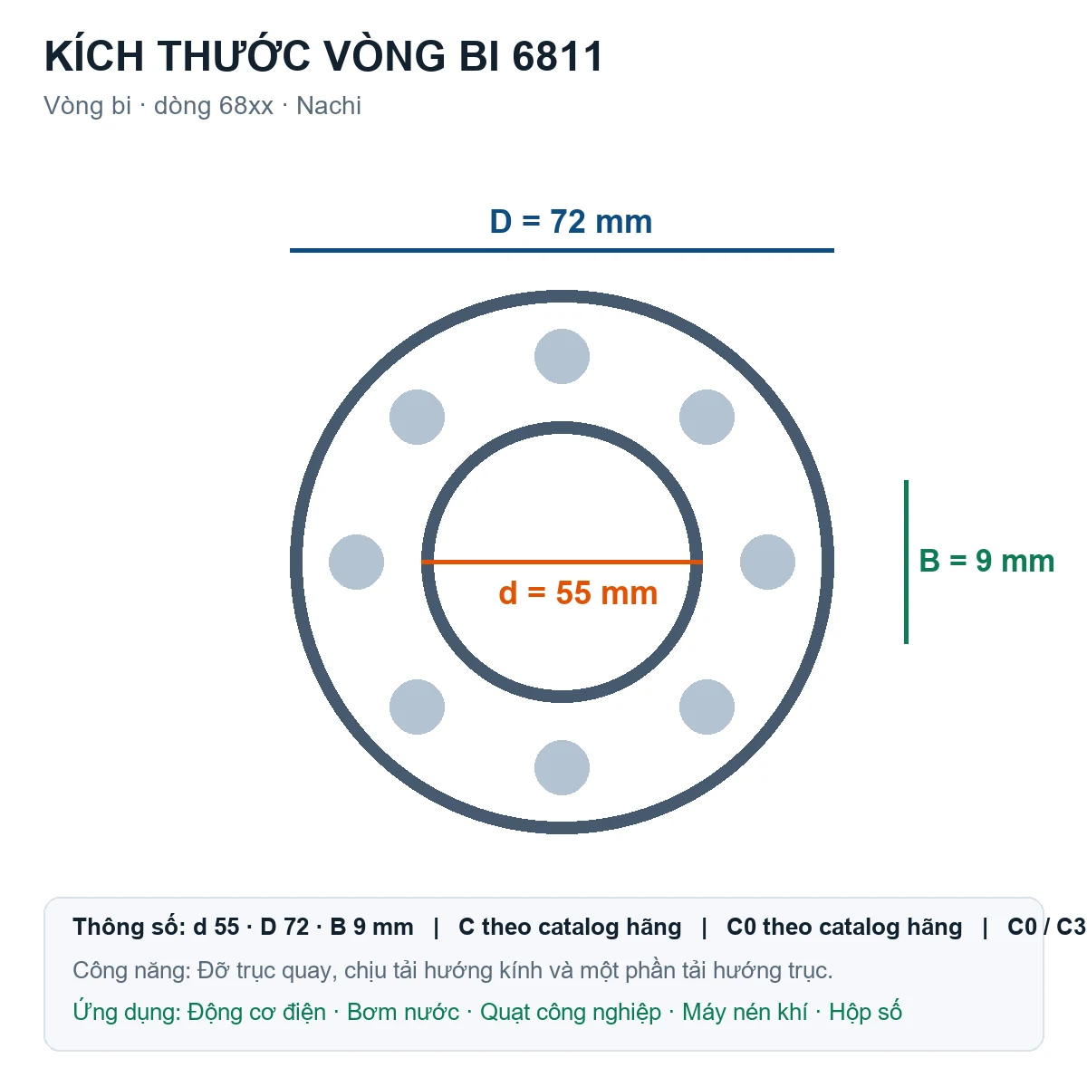 Vòng bi Nachi 6811 55x72x9mm — Bản vẽ kích thước (Google Images)