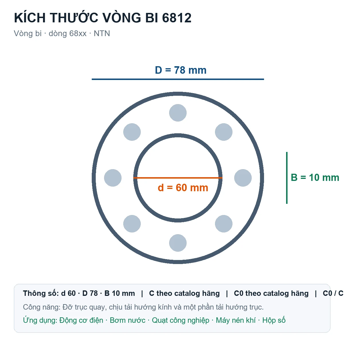 Vòng bi NTN 6812 60x78x10mm — Bản vẽ kích thước (Google Images)