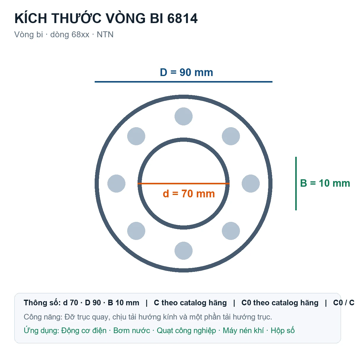 Vòng bi NTN 6814 70x90x10mm — Bản vẽ kích thước (Google Images)