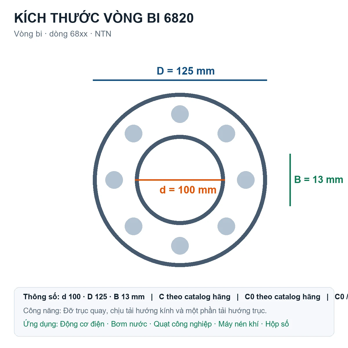 Vòng bi NTN 6820 100x125x13mm — Bản vẽ kích thước (Google Images)