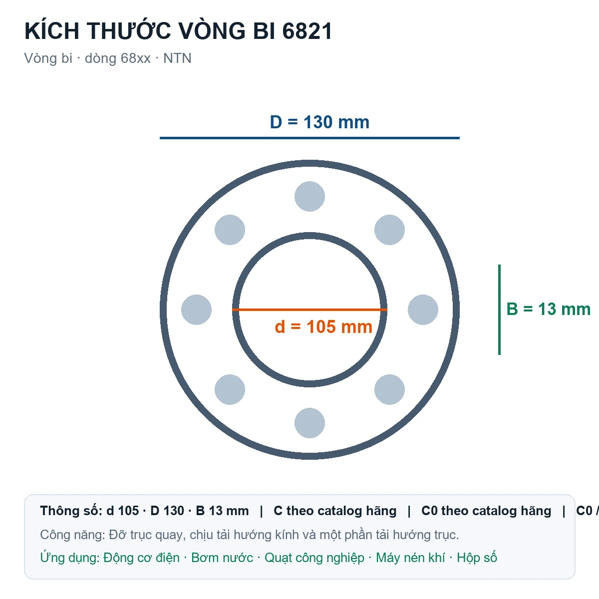 Vòng bi NTN 6821 105x130x13mm — Bản vẽ kích thước (Google Images)