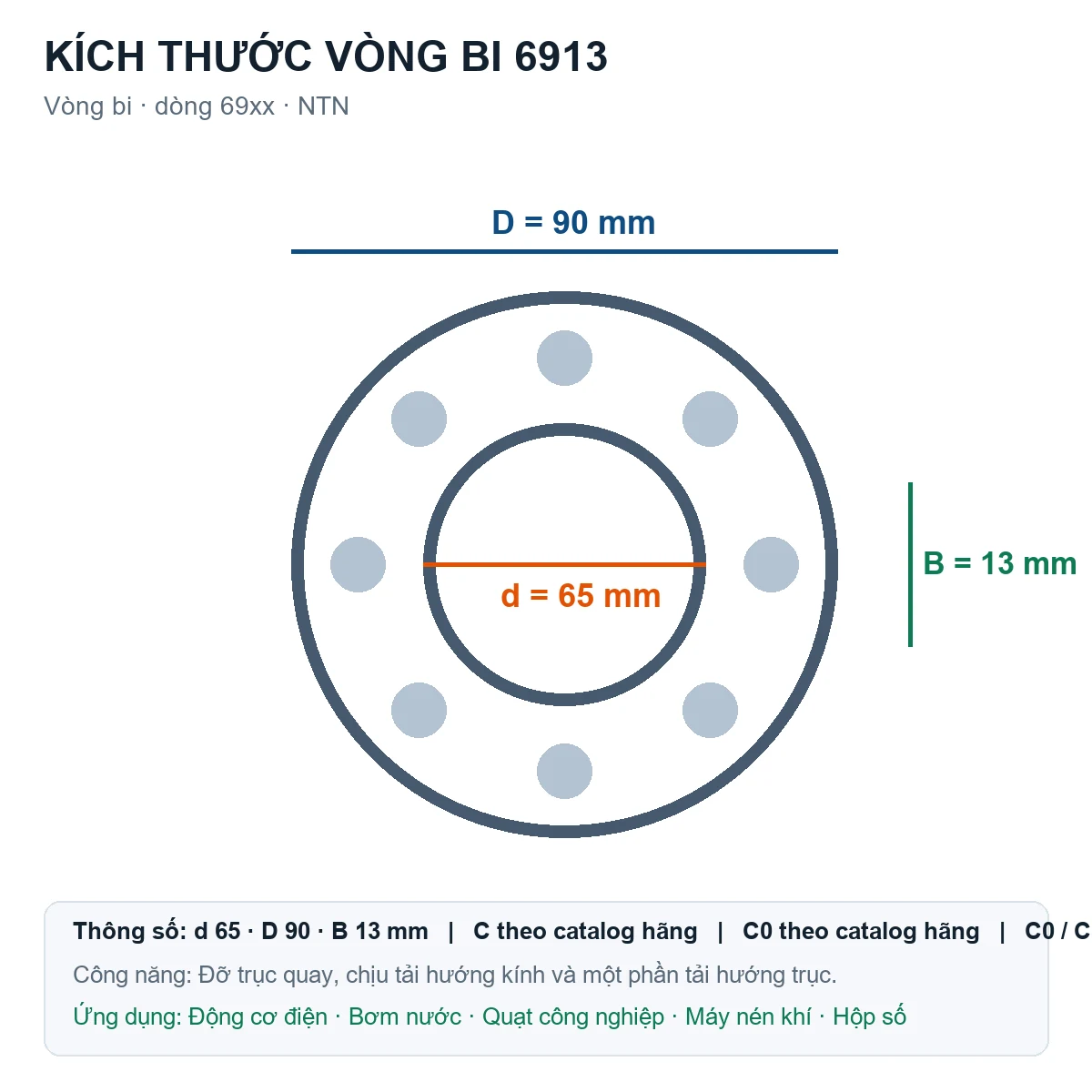 Vòng bi NTN 6913 65x90x13mm — Bản vẽ kích thước (Google Images)