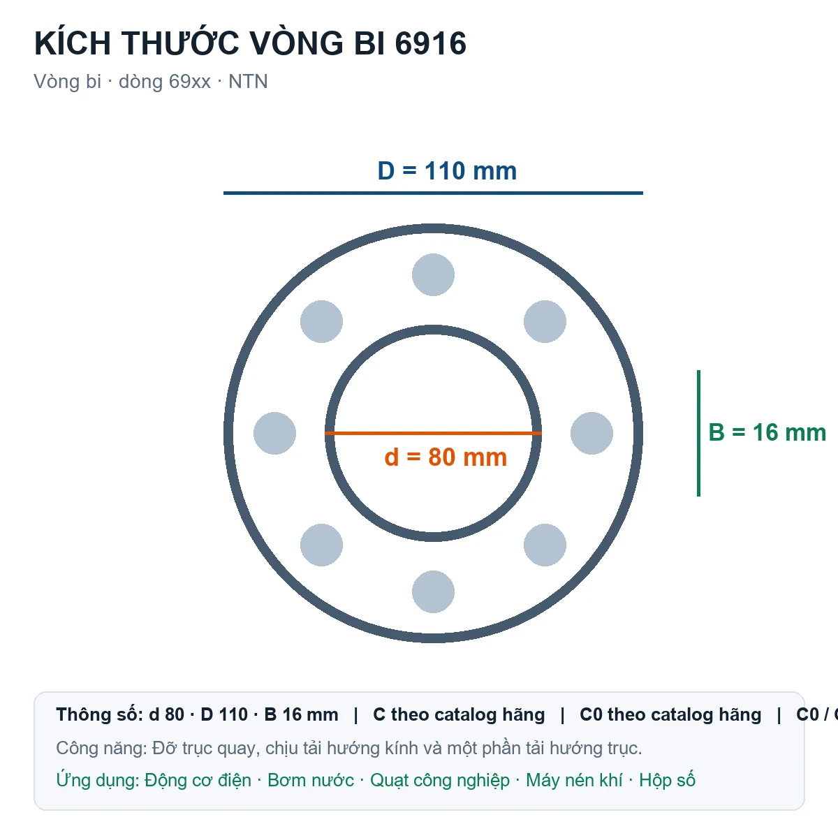 Vòng bi NTN 6916 80x110x16mm — Bản vẽ kích thước (Google Images)