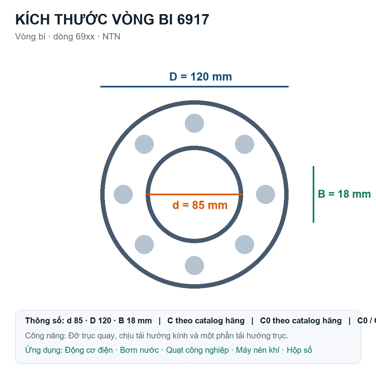 Vòng bi NTN 6917 85x120x18mm — Bản vẽ kích thước (Google Images)