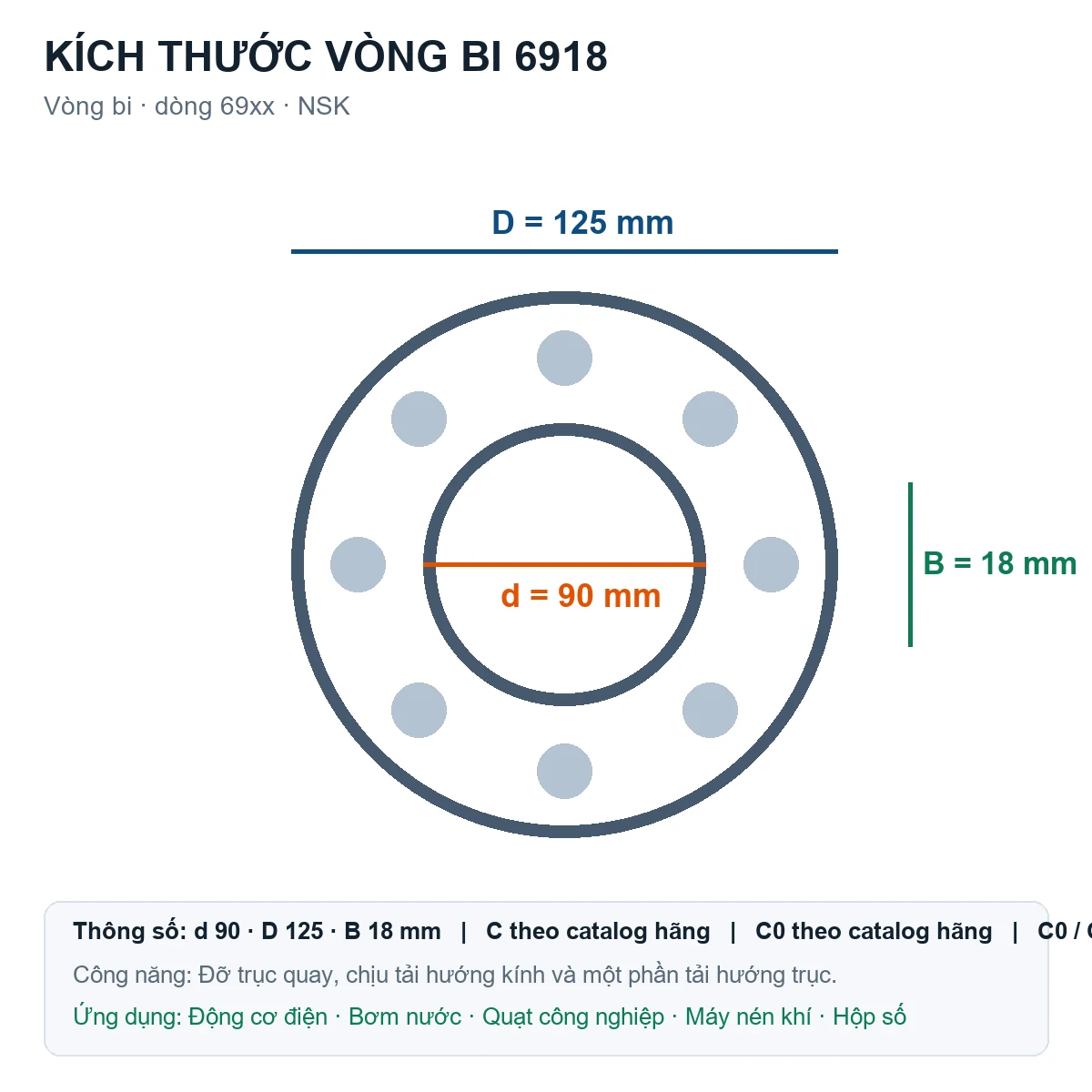 Vòng bi NSK 6918 90x125x18mm — Bản vẽ kích thước (Google Images)