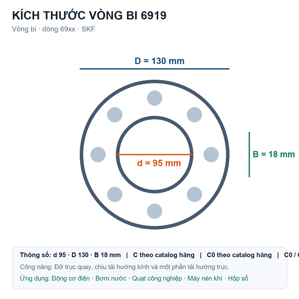 Vòng bi SKF 6919 95x130x18mm — Bản vẽ kích thước (Google Images)